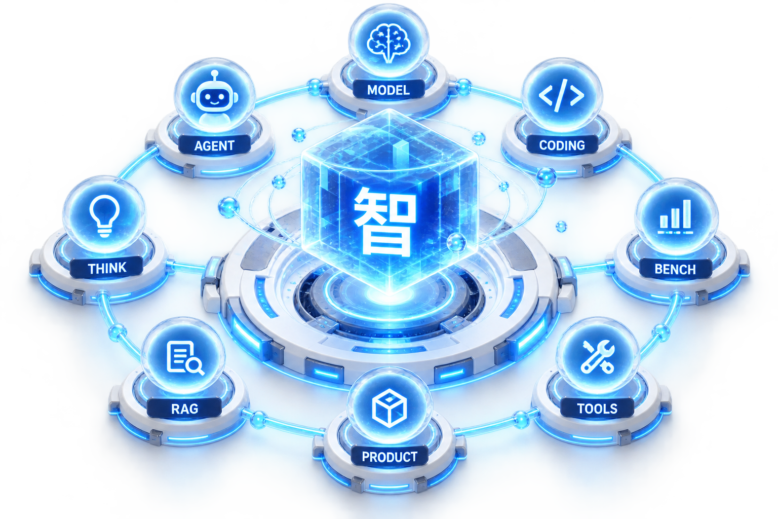 九歌 AI 实验室架构拓扑图