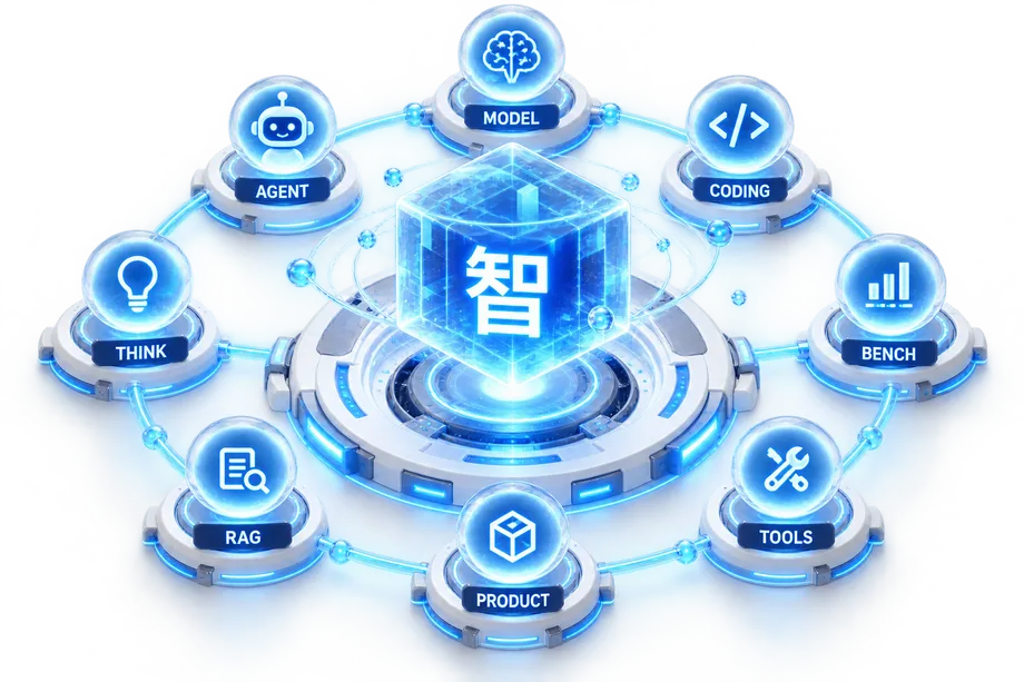 九歌 AI 实验室架构拓扑图