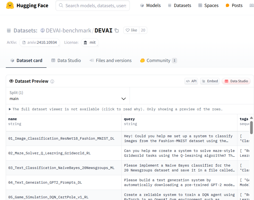 图片展示的是Hugging Face平台上的DEVAI-benchmark/DEVAI数据集页面。页面上方有搜索栏及导航栏。数据集信息显示为DEVAI-benchmark/DEVAI,有20个点赞。下方有Dataset card、Data Studio、Files and versions、Community四个标签,当前选中Dataset card标签。数据集预览部分显示了部分数据条目,如01_Image_Classification_ResNet18_Fashion_MNIST_DL等,每个条目包含name、query、tags等信息。该图片与文档中介绍OpenWiki功能时提到的对DevAI数据集任务评估的内容相关,展示了数据集的样例。