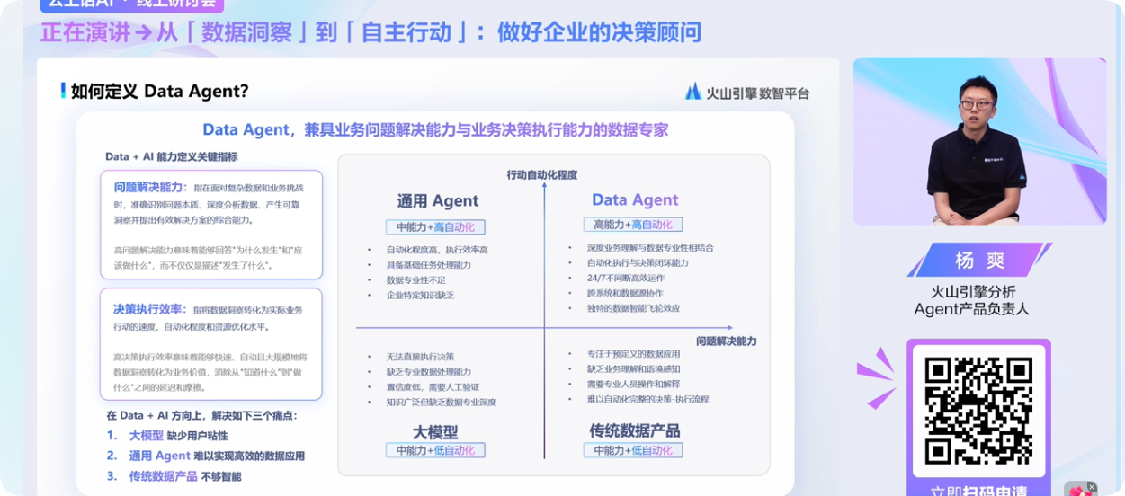 图片展示了火山引擎数智平台关于Data Agent的定义。Data Agent是兼具业务问题解决能力与业务决策执行能力的数据专家，强调问题解决力和决策执行力。图中对比了通用Agent、Data Agent、大模型和传统数据产品，突出Data Agent在行动自动化程度、问题解决能力等方面的优势。图片位于介绍Data Agent如何定义的上下文部分，直观呈现了其特点，与上下文内容紧密相关。