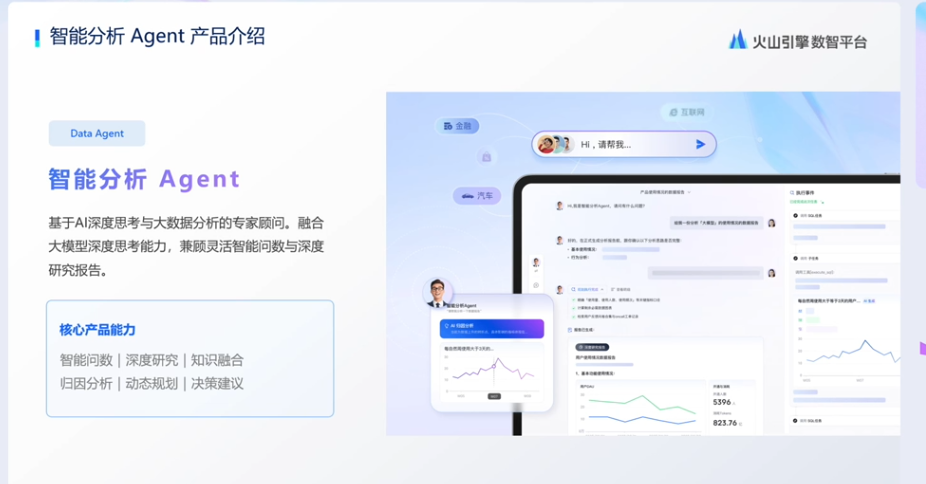 图片展示了火山引擎数智平台的智能分析Agent产品介绍。左侧以蓝色背景呈现产品名称及核心产品能力，包括智能问数、深度研究、知识融合、归因分析、动态规划、决策建议等。右侧是产品界面示例，有对话框、图表等元素，展示了与智能分析Agent的交互场景。该图片与上下文紧密相关，直观呈现了智能分析Agent的产品特点和应用效果。