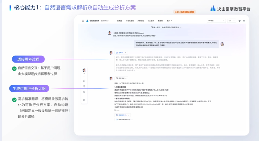 图片展示了火山引擎数智平台的核心能力之一：自然语言需求解析&自动生成分析方案。左侧有“透传思考过程”和“生成时执行分析大纲”两部分内容，分别对应自然语言交互、基于用户问题由大模型逐步拆解思考过程，以及需求精准翻译，将模联业务需求转化为可执行分析方案，自动构建“问题定义→假设验证→结论推导”的分析路径。右侧是平台界面示例，呈现了用户提问及平台自动生成的分析方案。