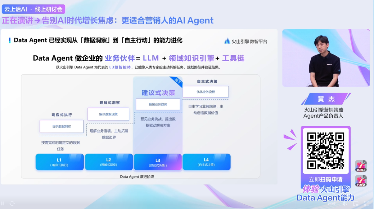 图片展示了火山引擎Data Agent的进化历程，以火山引擎Data Agent为L3级伙伴，已像人类专家主动做决策任务，能根据经验给出决策。其业务伙伴为LLM + 领域知识引擎 + 工具链。图中呈现了Data Agent演进阶段，从L1（数据获取）到L4（自主决策），包括数据获取、数据理解、数据决策、数据执行等环节。右侧有黄杰，火山引擎营销策略Agent产品负责人，以及“立即扫码申请体验火山引擎Data Agent能力”的二维码。