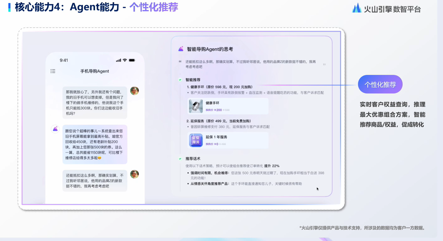 图片展示了火山引擎数智平台的核心能力4 - Agent能力 - 个性化推荐。左侧是手机端与Agent的对话界面，右侧是智能导购Agent的思考内容，包括推荐商品（如键盘手柄、蓝牙耳机等）及推荐理由，如键盘手柄可提升22%等。右侧还标注了“个性化推荐”“实时客户权益查询”“推算最大优惠组合方案”“智能推荐商品/权益”“促成转化”等关键信息。该图与上下文介绍的火山引擎数智平台能力相呼应，直观呈现其个性化推荐功能。