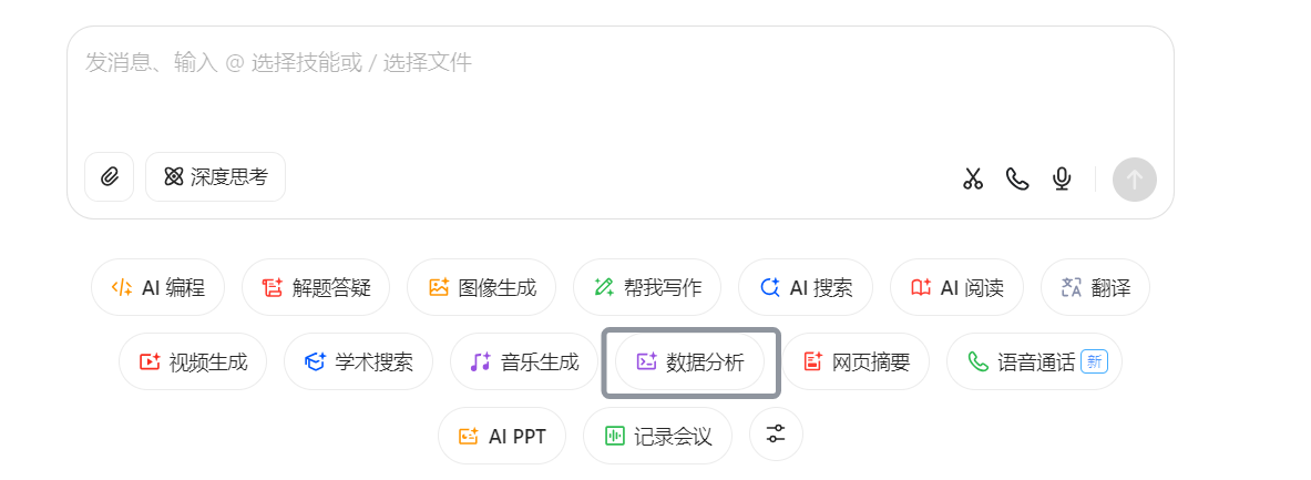 图片展示了Pandas-ai平台的技能选择界面。界面顶部有“发消息、输入 @ 选择技能或 / 选择文件”提示。下方有“深度思考”按钮。中间有多个技能图标，其中“数据分析”技能被红色框线突出显示。该图片与上下文关系紧密，上下文提到AI数据分析步骤，而图片直观呈现了Pandas-ai平台中可选择的技能之一，即数据分析技能，为读者了解平台技能选择提供直观参考。